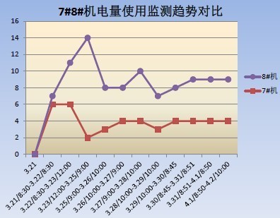 電能監測數據分析圖示